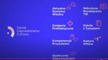 Szkoła Odpowiedzialna Cyfrowo, 