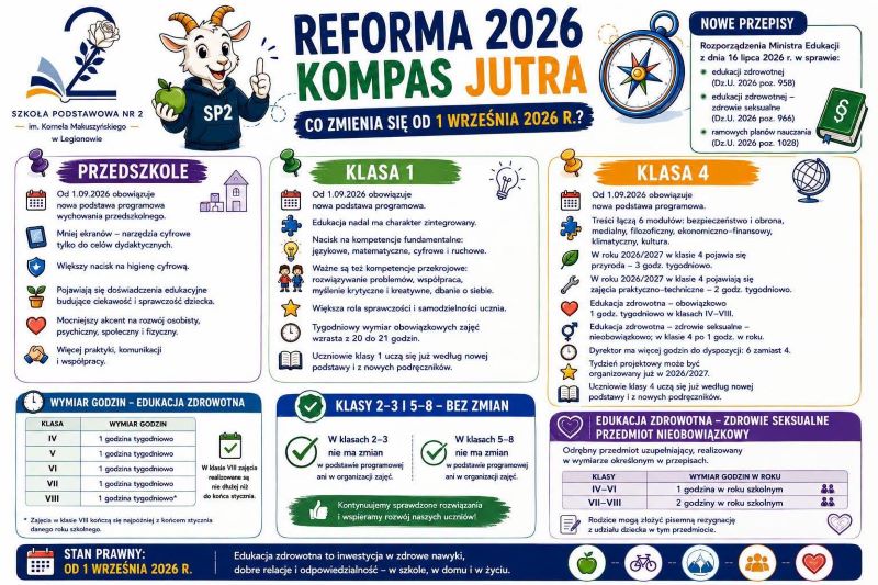 Więcej o: Reforma 2026. Kompas jutra